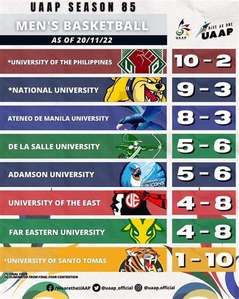 uaap philippines standings
